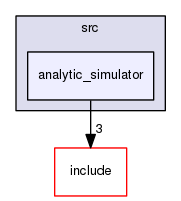 analytic_simulator