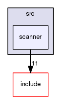 scanner