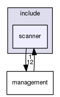 scanner