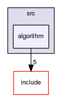 algorithm