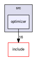 optimizer