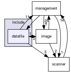 datafile