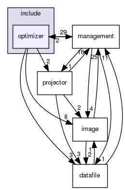 optimizer