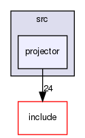 projector