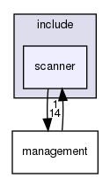 scanner