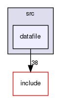 datafile