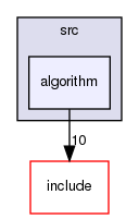 algorithm