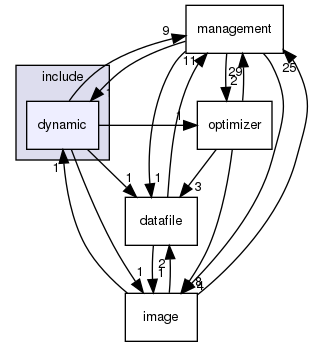 dynamic