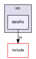 datafile